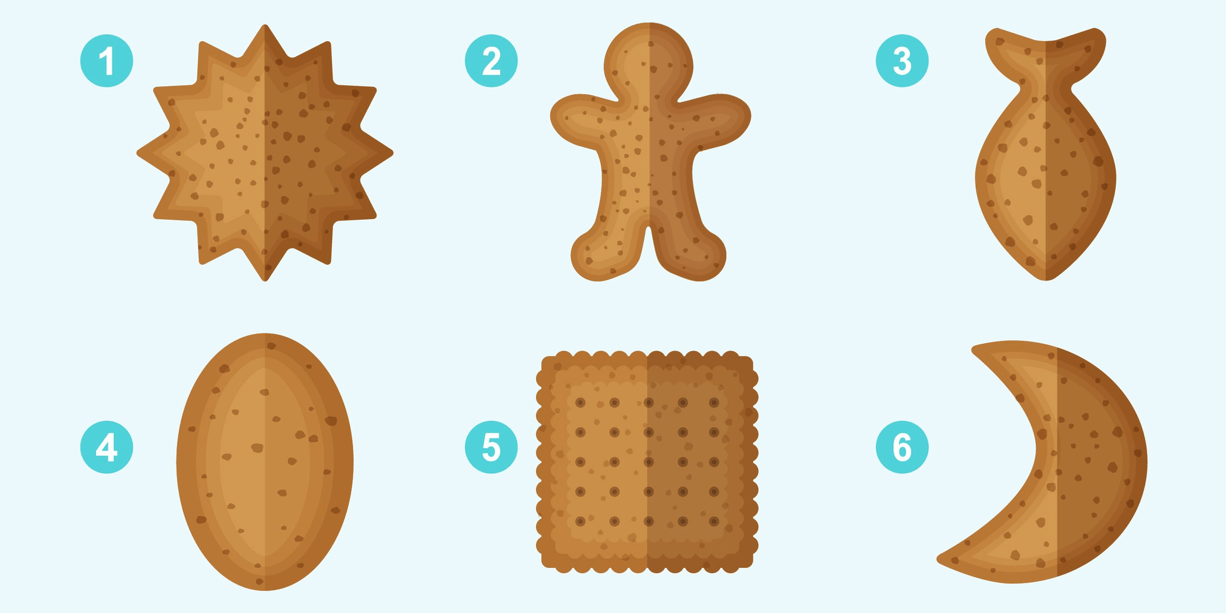 Personlighetstest: Välj en av de 5 cookies i bilden och upptäck hemligheten med din organisation!